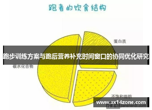 跑步训练方案与跑后营养补充时间窗口的协同优化研究