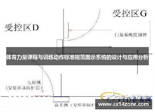 体育力量课程与训练动作标准规范图示系统的设计与应用分析