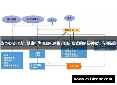 体育心肺训练与健康行为激励机制积分绑定模式的创新研究与应用探索