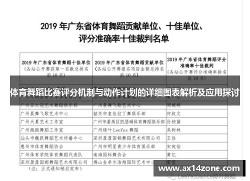 体育舞蹈比赛评分机制与动作计划的详细图表解析及应用探讨